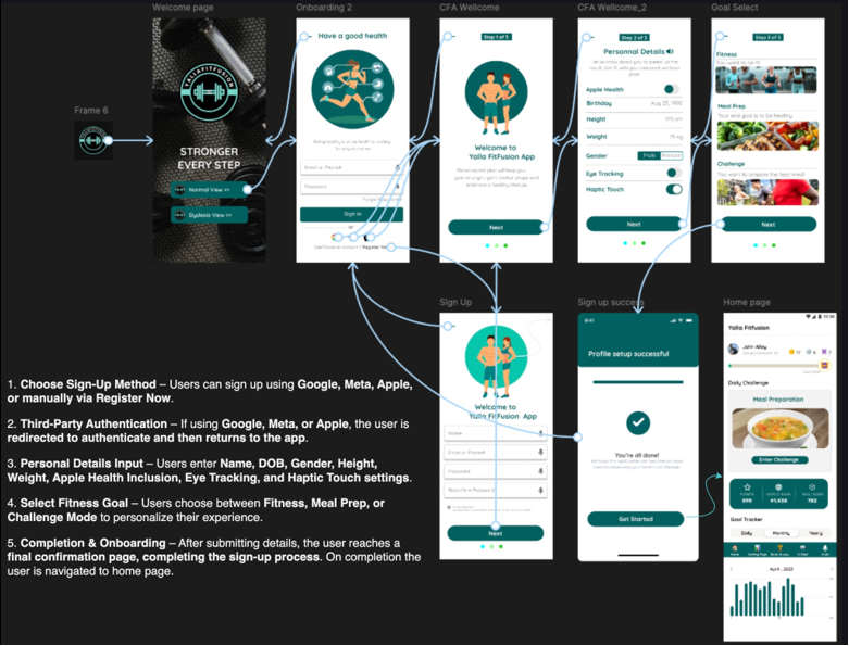 Sign Up Page Design